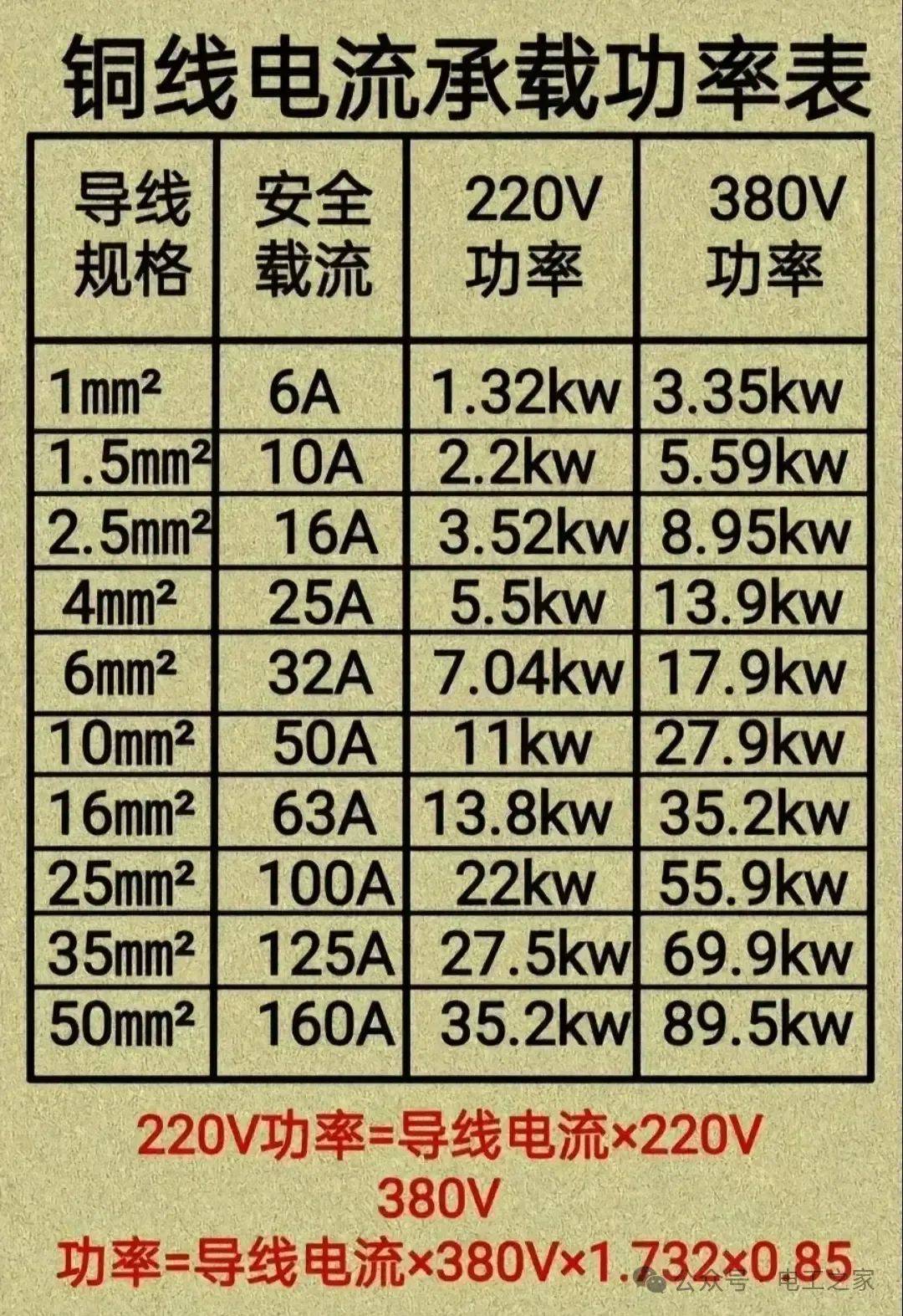千瓦时等于多少度